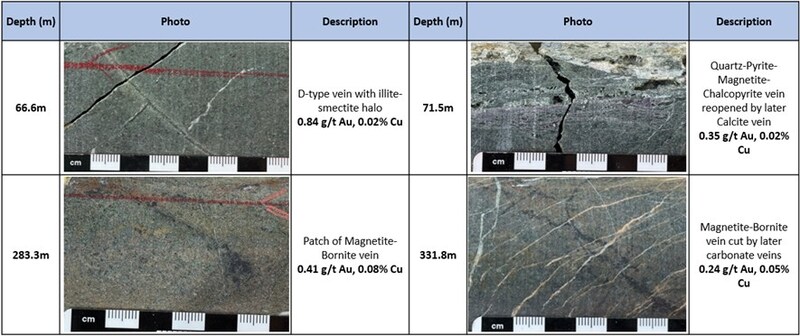 Unable to view the image, Please provide a valid URL.