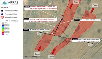 Figure 3. Berezski East Targets with completed drill-holes and interpreted mineralized zone based on diamond drilling and KGK (top of bedrock) drilling to-date. (CNW Group/Arras Minerals Corp.)