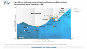 EVERISE NAMED LEADER IN EVEREST GROUP'S HEALTHCARE CUSTOMER EXPERIENCE MANAGEMENT PEAK MATRIX® 2026