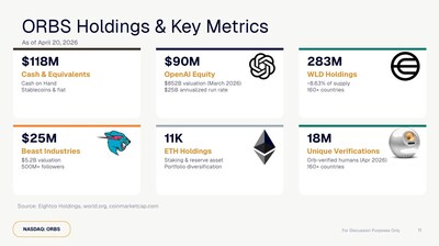 ORBS Holdings & Key Metrics (PRNewsfoto/Eightco Holdings (NASDAQ: ORBS))