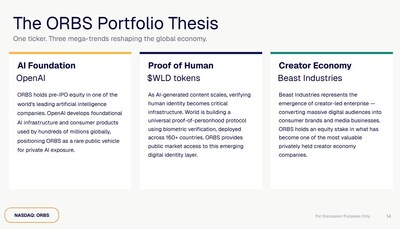 The ORBS Portfolio Thesis (PRNewsfoto/Eightco Holdings (NASDAQ: ORBS))