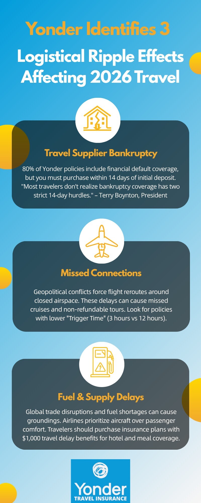 Yonder Identifies 3 'Logistical Ripple Effects' Threatening 2026 Travel