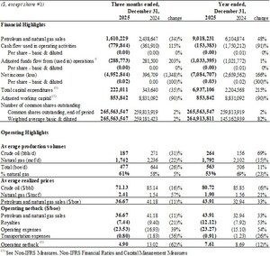 TUKTU RESOURCES LTD. ANNOUNCES 2025 YEAR END RESULTS AND OPERATIONS UPDATE