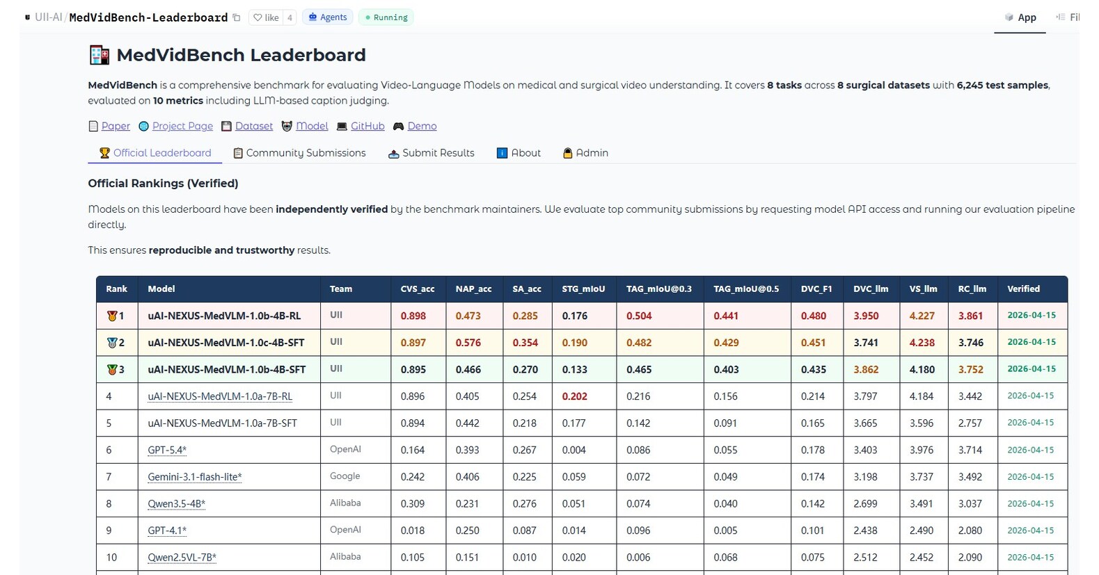 Das weltweit erste Open-Source-LLM f&uuml;r medizinische Videos wurde ver&ouml;ffentlicht - die globale Entwickler-Community ist aufgerufen, es weiterzuentwickeln