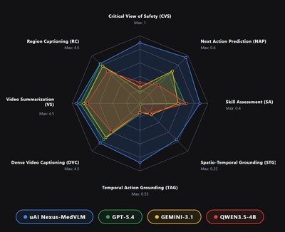 The statistics shown in this radar chart are from the research paper: https://arxiv.org/abs/2512.06581