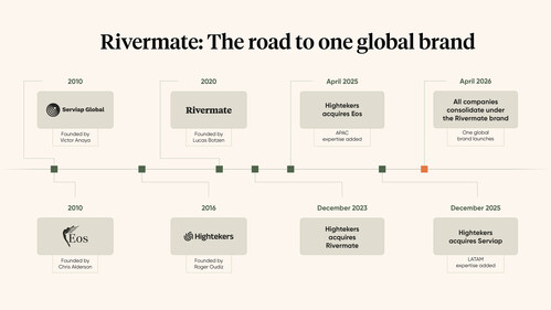 Rivermate: Der Weg zu einer einheitlichen globalen Marke