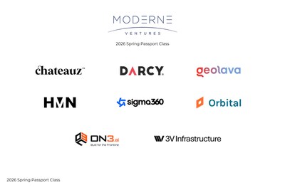 2026 Spring Passport Class