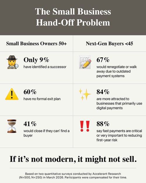 2026 Zelle Small Business Pulse Report 2026 Zelle Small Business Pulse Report