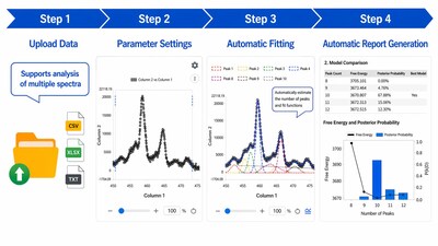 How AutoStatSpectra Worksas