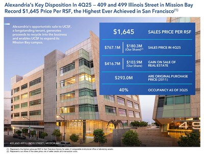 Alexandria Real Estate Equities, Inc. All Rights Reserved. ©2026 (PRNewsfoto/Alexandria Real Estate Equities, Inc.)