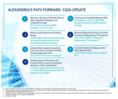 Alexandria Real Estate Equities, Inc. All Rights Reserved. ©2026 (PRNewsfoto/Alexandria Real Estate Equities, Inc.)