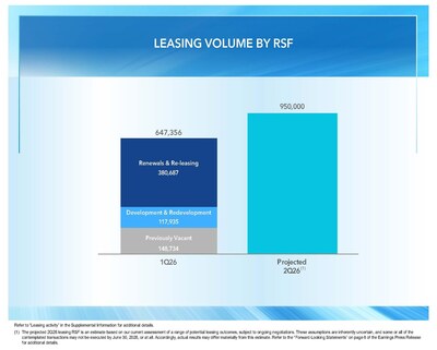 Alexandria Real Estate Equities, Inc. All Rights Reserved. ©2026 (PRNewsfoto/Alexandria Real Estate Equities, Inc.)