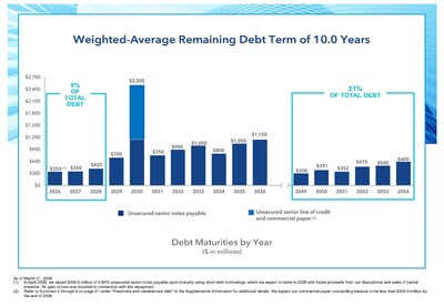 Alexandria Real Estate Equities, Inc. All Rights Reserved. ©2026 (PRNewsfoto/Alexandria Real Estate Equities, Inc.)