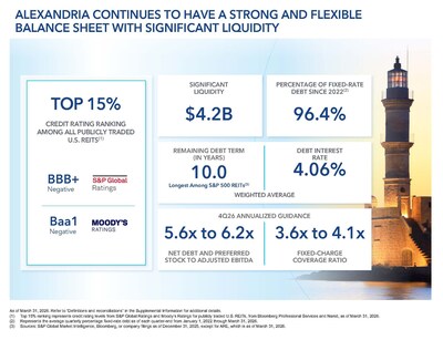 Alexandria Real Estate Equities, Inc. All Rights Reserved. ©2026 (PRNewsfoto/Alexandria Real Estate Equities, Inc.)