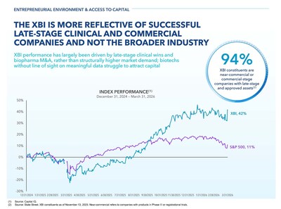 Alexandria Real Estate Equities, Inc. All Rights Reserved. ©2026 (PRNewsfoto/Alexandria Real Estate Equities, Inc.)