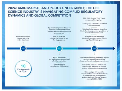 Alexandria Real Estate Equities, Inc. All Rights Reserved. ©2026 (PRNewsfoto/Alexandria Real Estate Equities, Inc.)