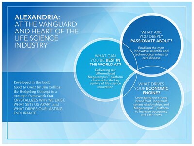 Alexandria Real Estate Equities, Inc. All Rights Reserved. ©2026 (PRNewsfoto/Alexandria Real Estate Equities, Inc.)