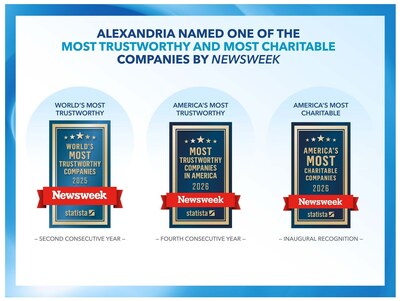 Alexandria Real Estate Equities, Inc. All Rights Reserved. ©2026 (PRNewsfoto/Alexandria Real Estate Equities, Inc.)