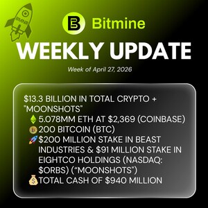 Bitmine Immersion Technologies (BMNR) Announces ETH Holdings Reach Unprecedented World Record of 5.078 Million Tokens, and Total Crypto and Total Cash Holdings of $13.3 Billion