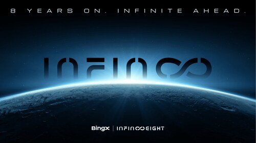 8 Years On, Infinite Ahead: BingX Launches $10M Prize Pool and Global Celebrations