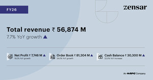 Zensar registered 3.1% YoY revenue growth in reported currency for full year FY26