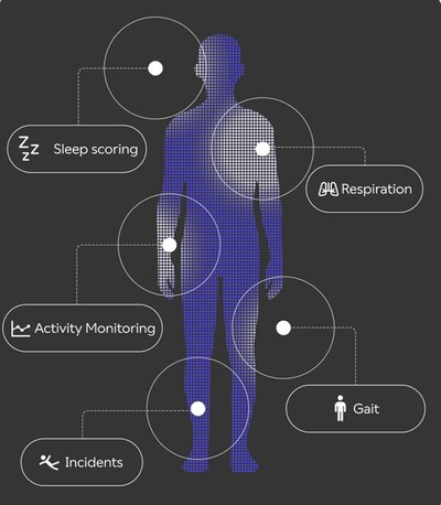 Data points Teton captures.
