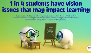 Prevent Blindness Debuts "Best Eyes for Life" National Multimedia Campaign as Survey Reveals Concerning Misconceptions on Eye Health