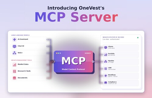OneVest_MCP_Press_Image (CNW Group/OneVest Technologies Inc.)