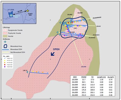 Figure 3. Geological surface map (Apparent width intercepts)