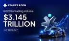 STARTRADER Công Bố Khối Lượng Giao Dịch đạt 3,145 nghìn tỷ USD trong Quý 1 năm 2026, Tăng 340% So Với Cùng Kỳ Năm Trước