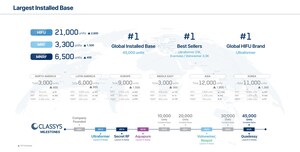 A Classys se destaca como líder global em estética médica além do K-Beauty, destacando crescimento de 45%, margens de 50%+ e modelo de receita recorrente