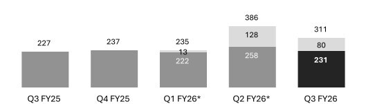 Figure 2: Westgold Quarterly Production (oz), Achieved Gold Price and AISC ($/oz) (CNW Group/Westgold Resources Limited) Figure 2: Westgold Quarterly Production (oz), Achieved Gold Price and AISC ($/oz) (CNW Group/Westgold Resources Limited)
