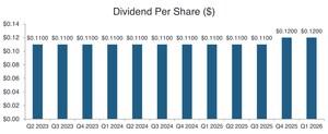 Tetragon Financial Group Limited Announcement of Dividend