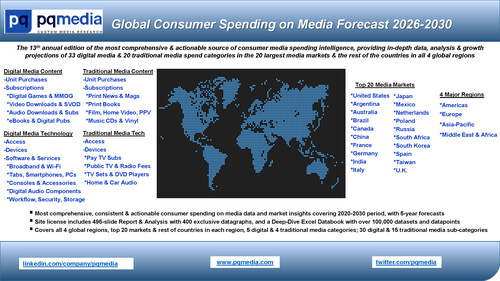PQ Media's Global Consumer Spending on Media Forecast 2026-2030