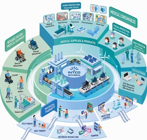 英科醫療發布2025年業績，行業再平衡下實現穩健增長，營收創四年新高