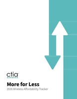 New Report Shows Wireless Prices Defying Inflation Trends, Delivering More Value for American Consumers