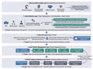 PL-Universe Launches World's First Submillimeter Data Acquisition Solution for Physical AI