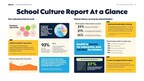 School Culture Report 2026