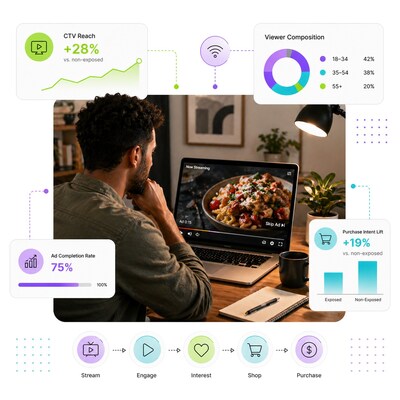 Streaming Video is one of the most underutilized marketing channels for influencing purchase for food and beverage shoppers, according to Schaefer.co's new U.S. Food and Beverage shopper data.