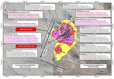 Figure 1. Plan view map of La Verde showing returned diamond drilling compared with updated +0.2% copper (yellow), +0.3% copper (red), +0.4% copper (magenta) mineralisation interpolants. Drilled holes with pending assays are shown in black. Position of A – A’ cross section (Figure 3) and B – B’ long section (Figure 4) annotated in black. Conceptual open pit shells1 displayed for $US3.50/lb Cu (blue) and $US6.00/lb Cu (green) displayed as dashed lines. Results reported including CuEq2. (CNW Group/Hot Chili Limited)