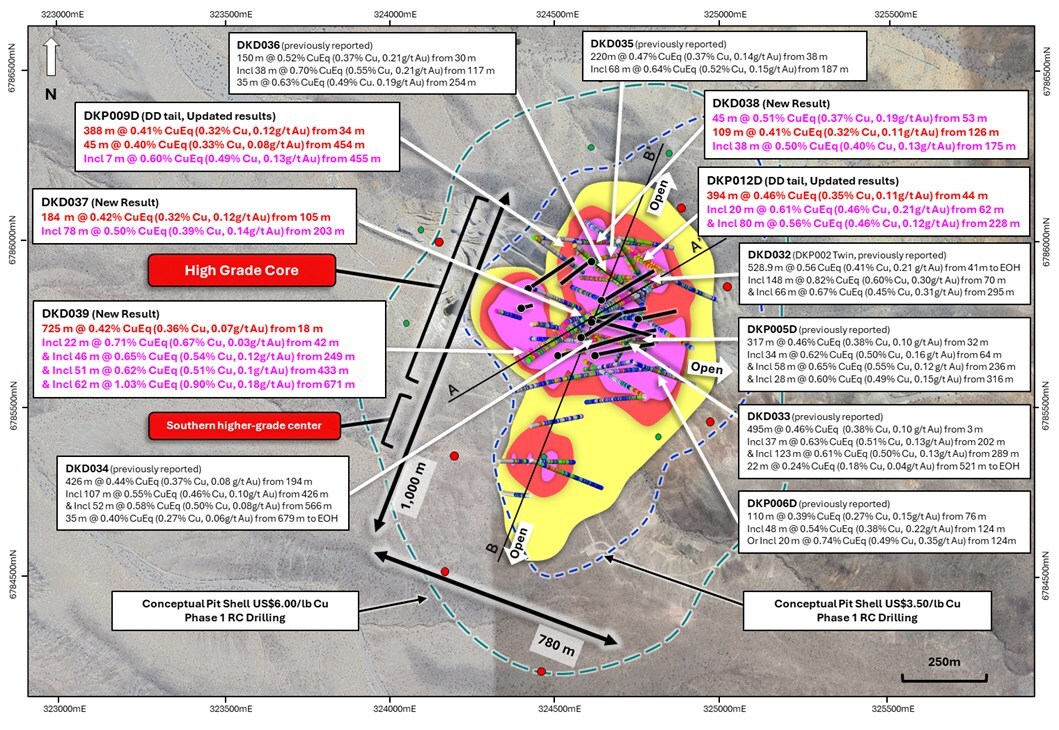 Figure 1. Plan view map of La Verde showing returned diamond drilling compared with updated +0.2% copper (yellow), +0.3% copper (red), +0.4% copper (magenta) mineralisation interpolants. Drilled holes with pending assays are shown in black. Position of A – A’ cross section (Figure 3) and B – B’ long section (Figure 4) annotated in black. Conceptual open pit shells1 displayed for $US3.50/lb Cu (blue) and $US6.00/lb Cu (green) displayed as dashed lines. Results reported including CuEq2. (CNW Group/Hot Chili Limited) Figure 1. Plan view map of La Verde showing returned diamond drilling compared with updated +0.2% copper (yellow), +0.3% copper (red), +0.4% copper (magenta) mineralisation interpolants. Drilled holes with pending assays are shown in black. Position of A – A’ cross section (Figure 3) and B – B’ long section (Figure 4) annotated in black. Conceptual open pit shells1 displayed for $US3.50/lb Cu (blue) and $US6.00/lb Cu (green) displayed as dashed lines. Results reported including CuEq2. (CNW Group/Hot Chili Limited)