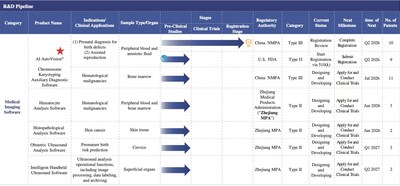 Pipeline of Diagens’ biotechnology products and development programs (PRNewsfoto/Hangzhou Diagens Biotech Co., Ltd.)