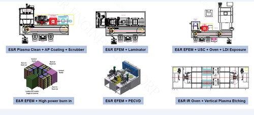 E&R's Automation Integration Service (AIS)