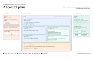 Speakeasy Defines the "AI Control Plane" -- the Governing Layer Enterprises Need to Safely Scale AI