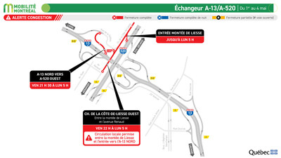 Échangeur A-13 / A-520, du 1er au 4 mai (Groupe CNW/Ministère des Transports et de la Mobilité durable) Échangeur A-13 / A-520, du 1er au 4 mai (Groupe CNW/Ministère des Transports et de la Mobilité durable)