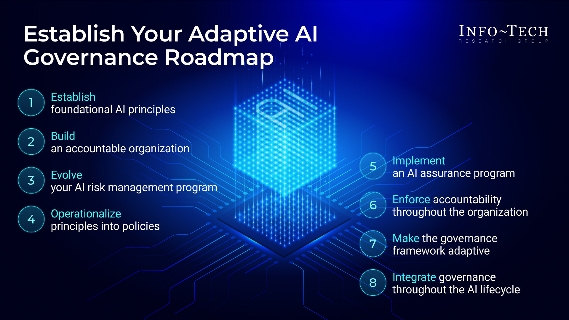 Agentic AI Exposes the Limits of Static Governance Models, Warns Info-Tech Research Group