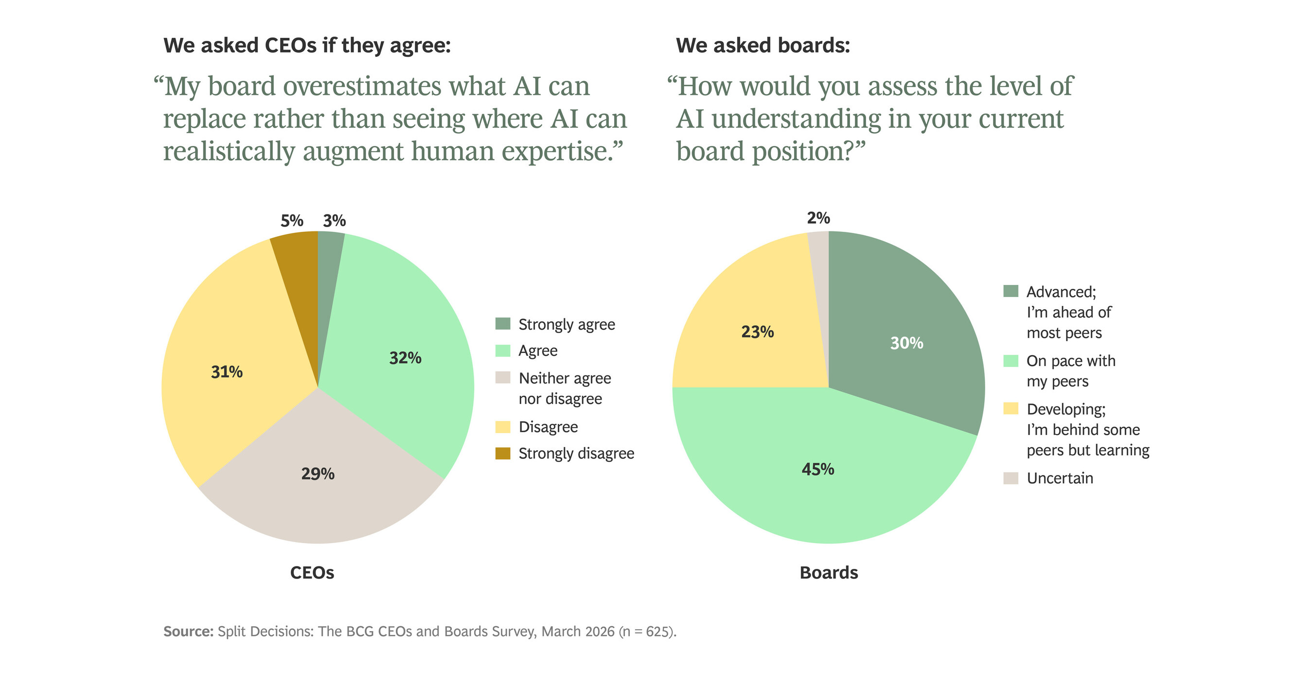 Corporate Leadership Clash: Why CEOs and Boards Disagree on AI Speed