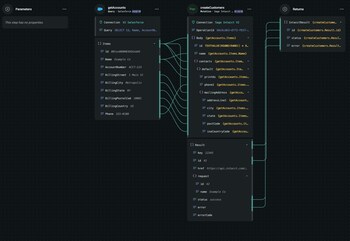 Flowgear is a globally recognized iPaaS trusted by businesses to streamline data and app-to-app interactions, without the complexity of traditional tools.