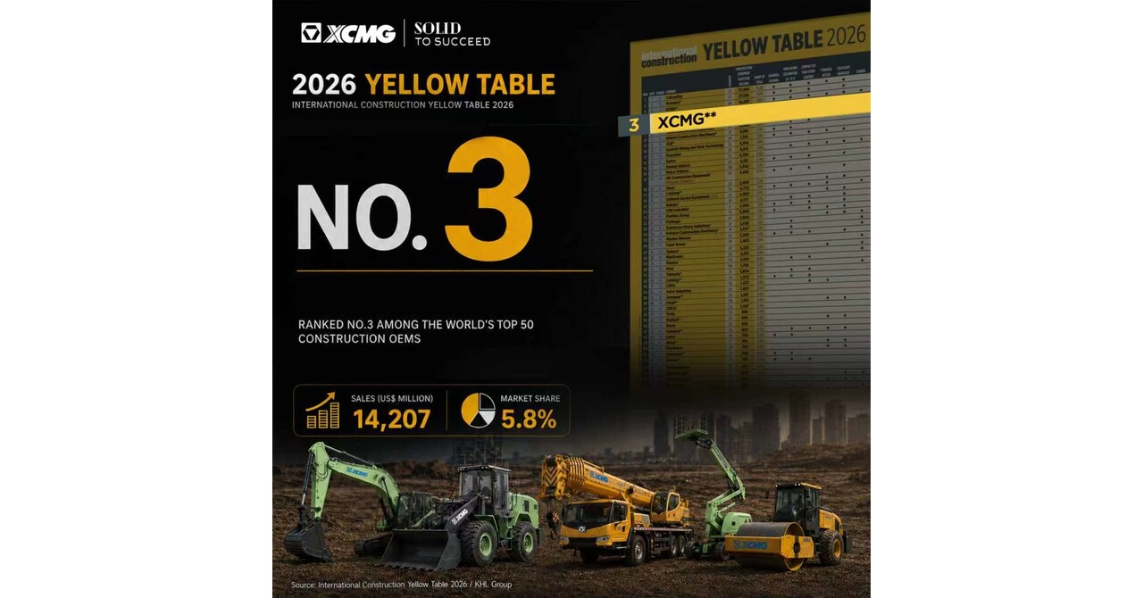 XCMG se classe &agrave; nouveau parmi les trois premiers mondiaux dans le Yellow Table 2026 du groupe KHL