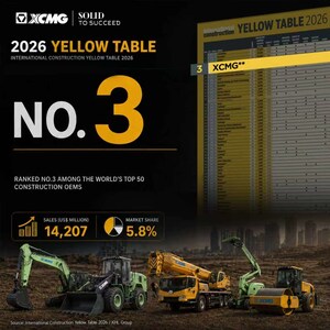 XCMG Sekali Lagi Tersenarai Tiga Teratas Global dalam Yellow Table 2026 KHL Group